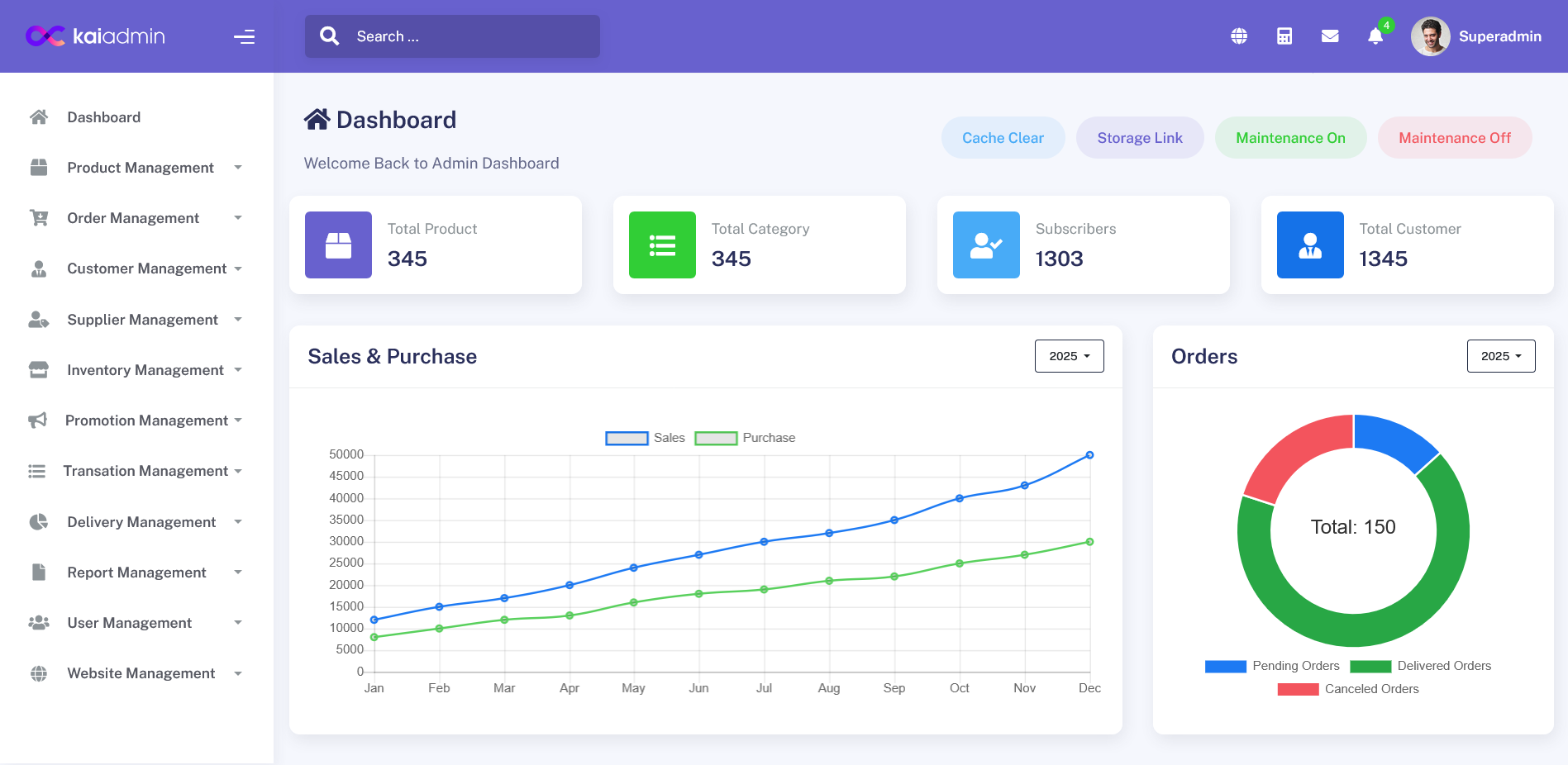 eCommerce Backend Dashboard