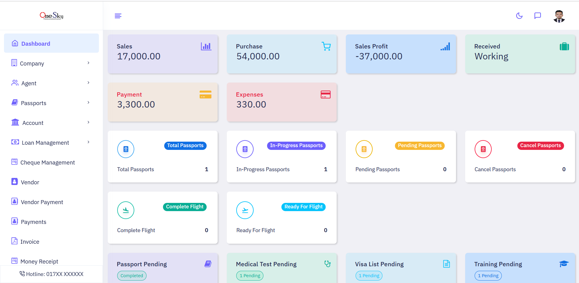 Passport and Visa Tracking System dashboard
